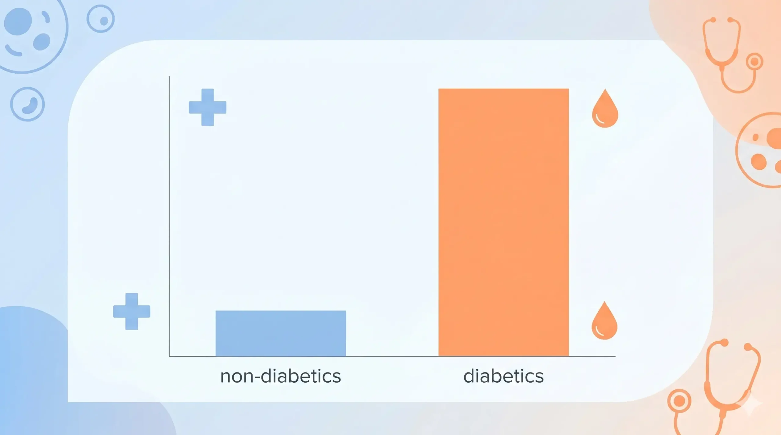 Diabetic foot care statistics chart